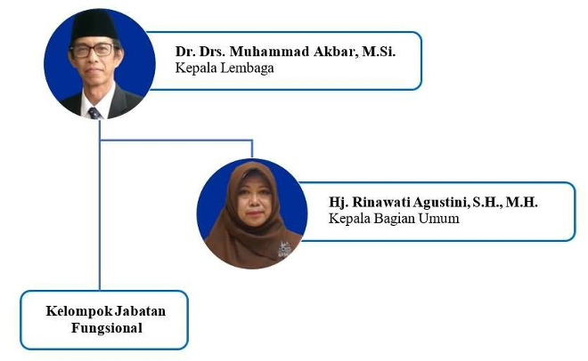 Struktur Organisasi Lldikti Wilayah Xi | Lembaga Layanan Pendidikan 