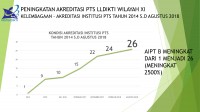 INFO GRAFIS - PENINGKATAN AKREDITASI INSTITUSI