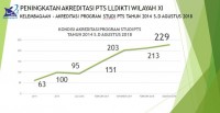 INFO GRAFIS - PENINGKATAN AKREDITASI PROGRAM STUDI