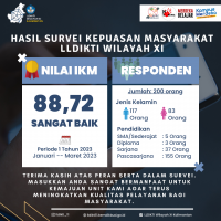 HASIL SURVEI KEPUASAN MASYARAKAT TAHUN 2023 PERIODE 1 (Januari S.D. Maret 2023)